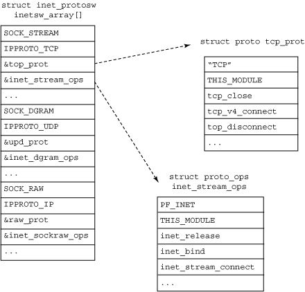 linux网络架构