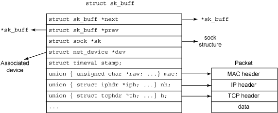 linux网络架构