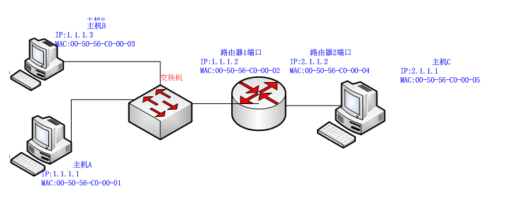 图一